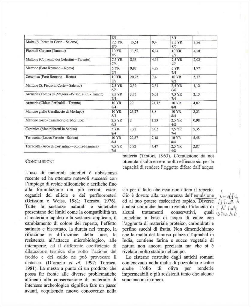 Emulsione per la conservazione dei materali lapidei porosi (7) di G. Scala